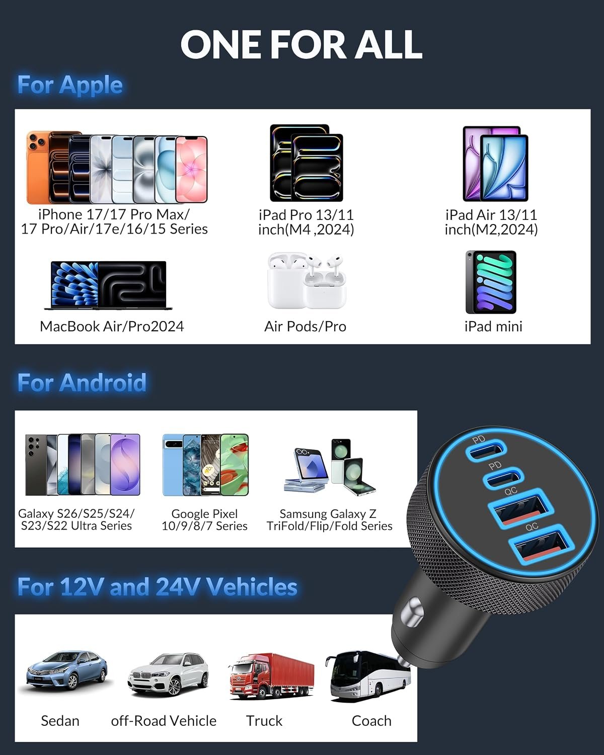 USB C Car Charger - Image 5